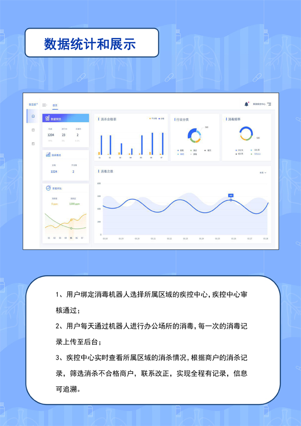 過氧化氫消毒機器人